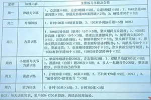 如何制定联赛训练计划以提高比赛表现:提升团队竞技水平的策略与方法